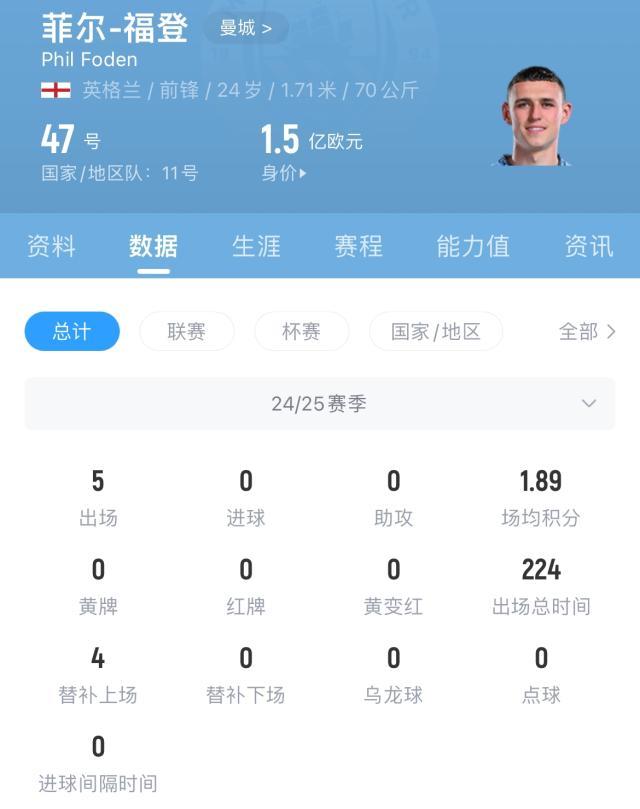 1727623391118008163.jpg 福登.jpg